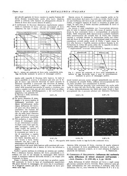 La metallurgia italiana rivista mensile