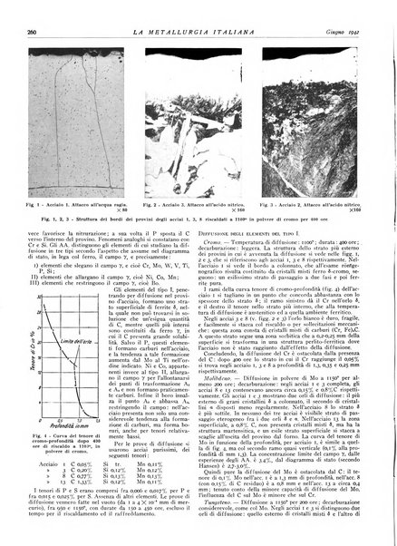 La metallurgia italiana rivista mensile