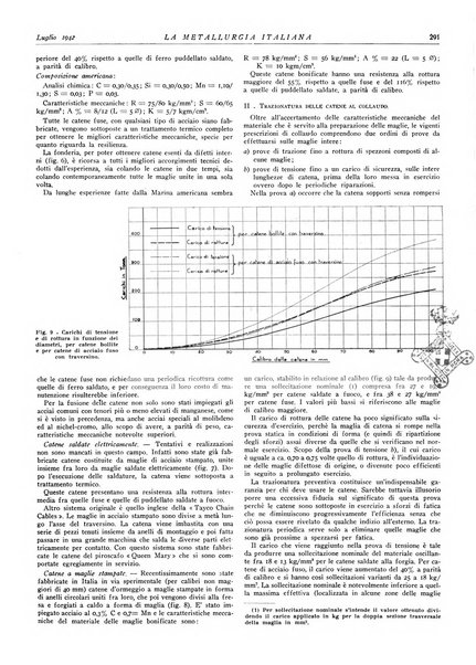 La metallurgia italiana rivista mensile