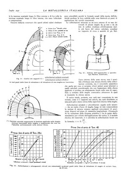 La metallurgia italiana rivista mensile