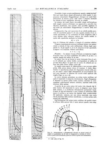 La metallurgia italiana rivista mensile