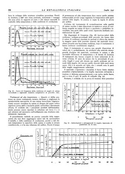 La metallurgia italiana rivista mensile