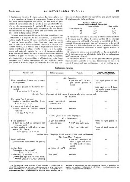 La metallurgia italiana rivista mensile