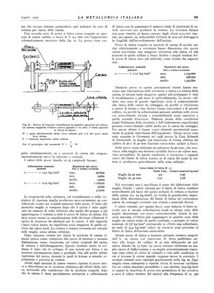 La metallurgia italiana rivista mensile