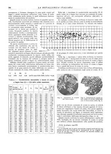 La metallurgia italiana rivista mensile