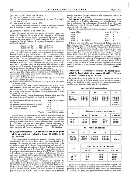 La metallurgia italiana rivista mensile