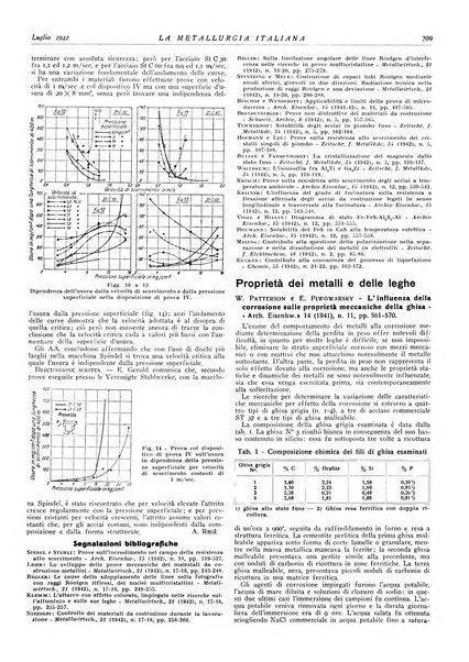 La metallurgia italiana rivista mensile