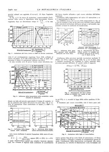 La metallurgia italiana rivista mensile