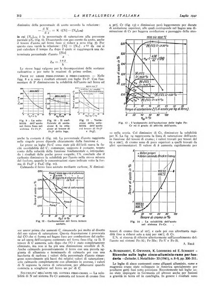 La metallurgia italiana rivista mensile