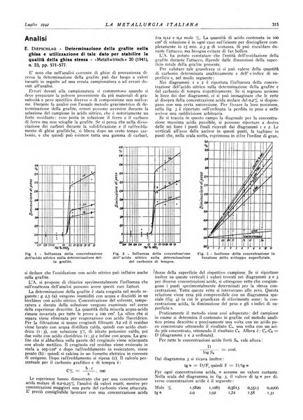 La metallurgia italiana rivista mensile