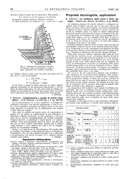 La metallurgia italiana rivista mensile