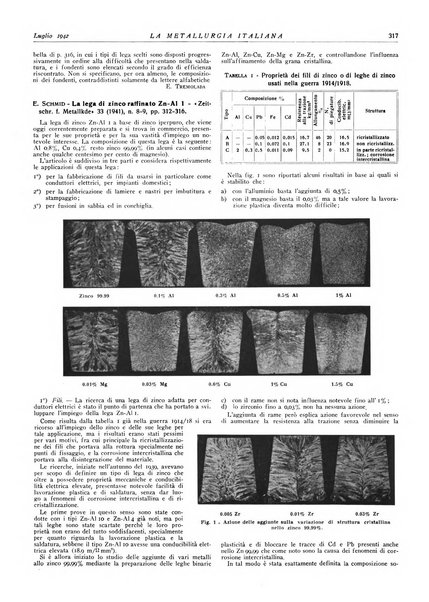 La metallurgia italiana rivista mensile