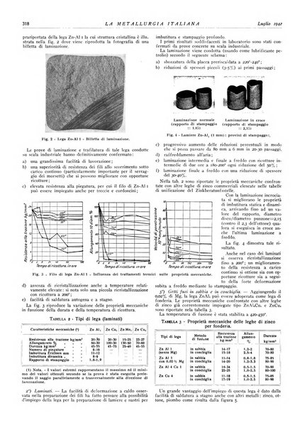 La metallurgia italiana rivista mensile