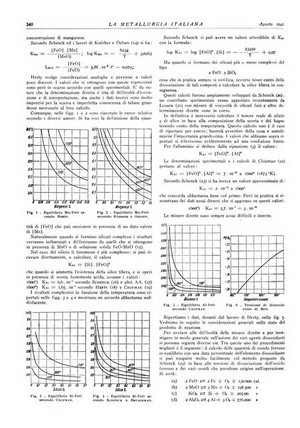 La metallurgia italiana rivista mensile