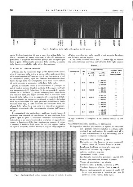 La metallurgia italiana rivista mensile