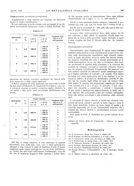 La metallurgia italiana rivista mensile