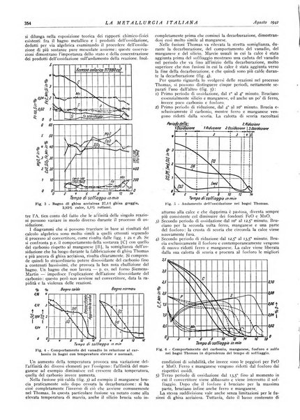 La metallurgia italiana rivista mensile