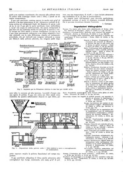 La metallurgia italiana rivista mensile