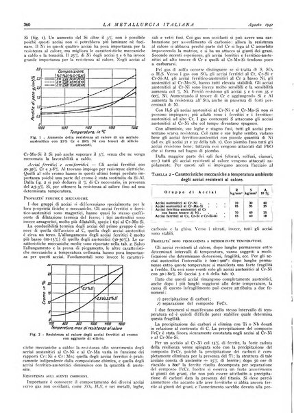 La metallurgia italiana rivista mensile