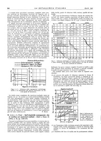 La metallurgia italiana rivista mensile