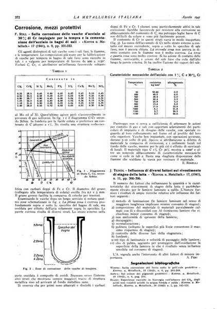 La metallurgia italiana rivista mensile