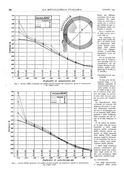 La metallurgia italiana rivista mensile