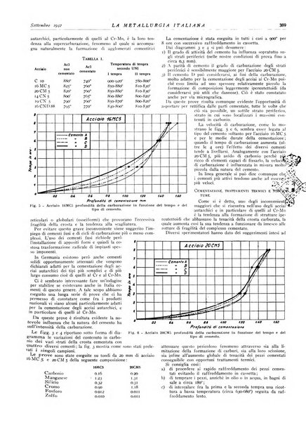 La metallurgia italiana rivista mensile