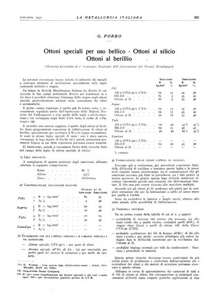 La metallurgia italiana rivista mensile