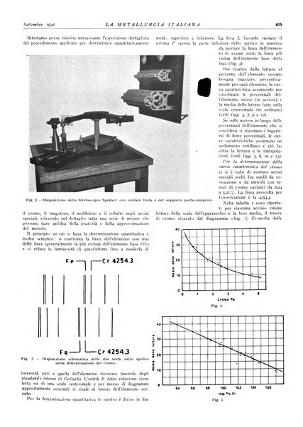 La metallurgia italiana rivista mensile