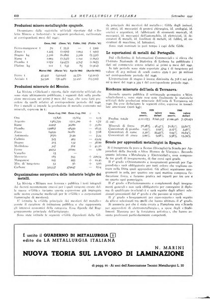 La metallurgia italiana rivista mensile