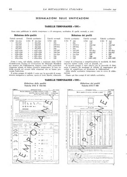 La metallurgia italiana rivista mensile