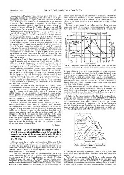 La metallurgia italiana rivista mensile