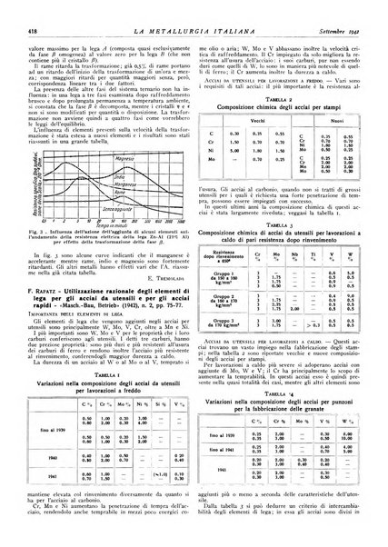 La metallurgia italiana rivista mensile