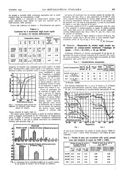 La metallurgia italiana rivista mensile