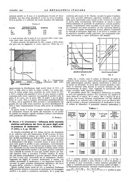 La metallurgia italiana rivista mensile