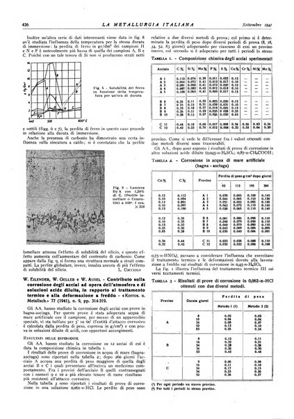 La metallurgia italiana rivista mensile