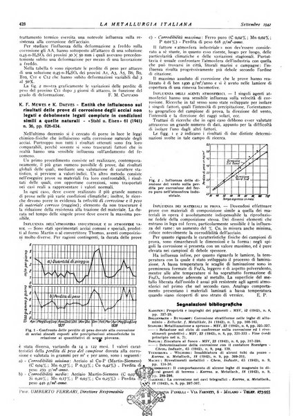 La metallurgia italiana rivista mensile