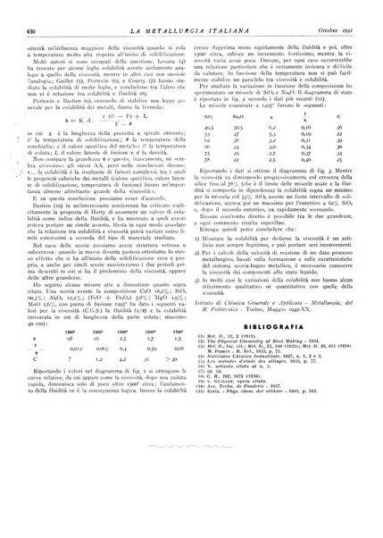 La metallurgia italiana rivista mensile