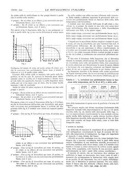 La metallurgia italiana rivista mensile