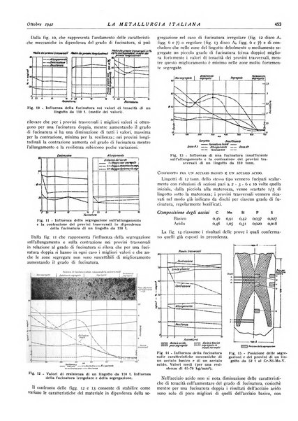 La metallurgia italiana rivista mensile