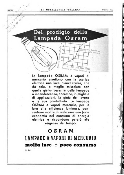 La metallurgia italiana rivista mensile