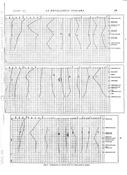 La metallurgia italiana rivista mensile