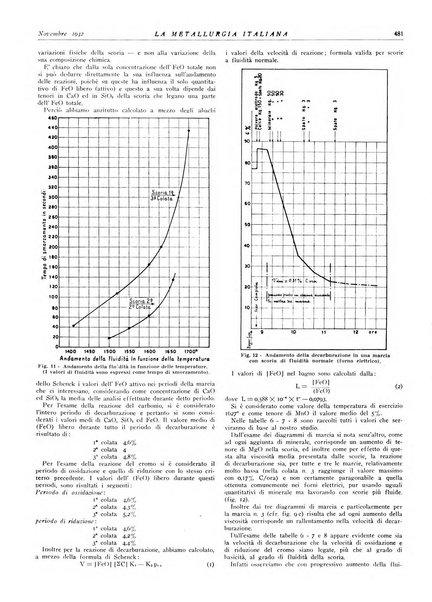 La metallurgia italiana rivista mensile