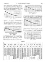 giornale/PUV0112861/1942/unico/00000555