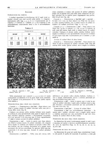 La metallurgia italiana rivista mensile