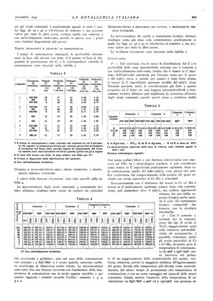 La metallurgia italiana rivista mensile