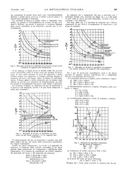 La metallurgia italiana rivista mensile