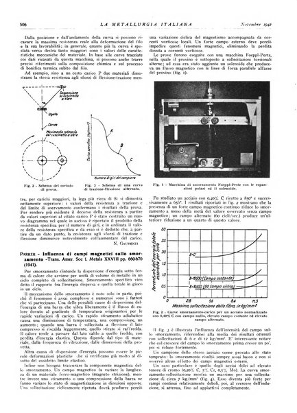 La metallurgia italiana rivista mensile