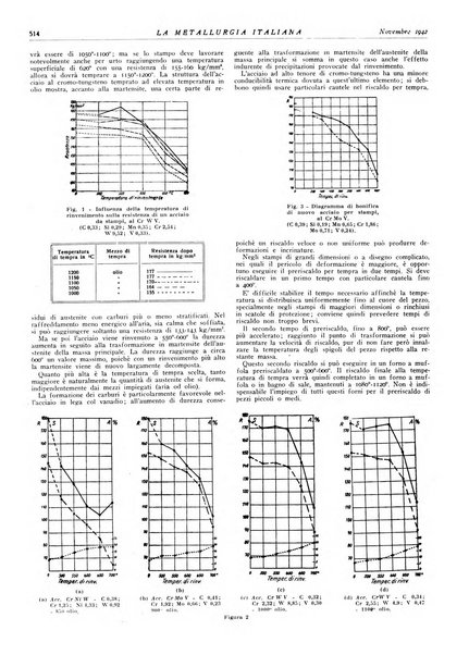 La metallurgia italiana rivista mensile