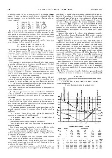 La metallurgia italiana rivista mensile